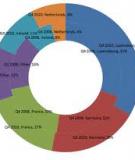 Central Bank Data on Investment Funds