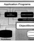 Composite Event Specification in Active Databases: Model & Implementation