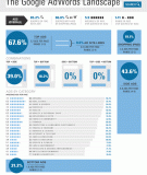 Bức tranh tổng thể của Google Adword năm 2013