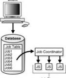 Oracle® Database SecureFiles and Large Objects Developer's Guide 