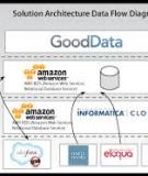 Amazon Relational Database Service User Guide API Version 2013-01-10