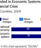 Economic System Needs ‘Major Changes’: Global Poll   