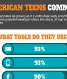 Teens and Social Media 