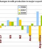 Milk and Dairy Products in India –  Production, Consumption and Exports 