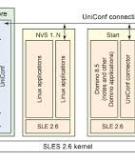 Bắt đầu với DB2 Express-C cho máy chủ Lotus Foundations