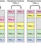 Các khái niệm cơ bản của DB2: Giới thiệu các bảng truy vấn cụ thể hóa