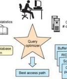 Điều chỉnh SQL với Optim Query Tuner, Phần 1: Tìm hiểu về các đường dẫn truy cập