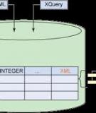 Lập trình với XML cho DB2, Phần 2: Phát huy sự hỗ trợ của cơ sở dữ liệu cho XML trong kiến trúc ứng dụng của bạn