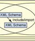 Quản lý các lược đồ XML trong DB2 Phần 2: Quá trình phát triển lược đồ XML và quản lý dữ liệu XML