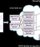 Triển khai các ứng dụng mới trên IBM PureSystems bằng các trình cắm thêm, Phần 2