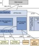 Xây dựng các ứng dụng BPM bằng FileNet, Phần 3: Hướng dẫn sử dụng ứng dụng Web Business Process Framework