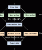 Phát triển Java 2.0: Phân tích dữ liệu lớn bằng MapReduce của Hadoop