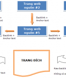 Backlink tự nhiên