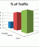 Thuật ngữ web traffic