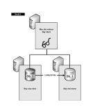 .Thiết lập SQL Server luôn sẵn sàng