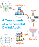 6 thành tố quan trọng để thành công Digital Marketing Audit