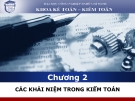 Bài giảng kiểm toán (ThS. Nguyễn Văn Thịnh) - Chương 2.1