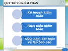 QUY TRÌNH KIỂM TOÁN