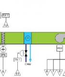 Xây dựng hệ thống điều khiển và giám sát cho hệ thống xử lý không khí AHU (Air Handling Unit) của hãng Johnson Controls