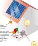 Sun Catalytix công nghệ cho nhà thông minh