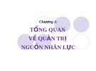 Quản trị nguồn nhân lực - Chương 1 Tổng quan về quản trị nguồn nhân lực