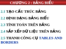 Bảng biểu