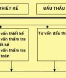 Một mô hình hoạt động cho tư vấn xây dựng