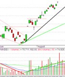 Những bí quyết đầu tư của Warren Buffett