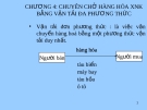  Lý thuyết vận tải đa phương thức 