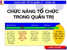 Tổ chức quản trị