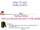 Đường Phillips Mối quan hệ giữa lạm phát và thất nghiệp