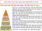 MỘT SỐ VẤN ĐỀ VỀ CHUẨN KIẾN THỨC KỸ NĂNG  HÌNH HỌC 12