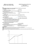 Đề kiểm tra chất lượng học kì 2 trường THCS Bùi Hữu Diên