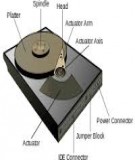 Hướng dẫn sử dụng phần mềm TrueCrypt