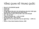 Tổng quan về Trung Quốc