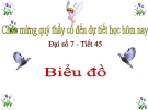 Bài giảng Đại số 7 chương 3 bài 3: Biểu đồ