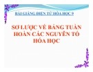 Bài giảng Hóa học 9 bài 31: Sơ lược bảng tuần hoàn các nguyên tố hóa học