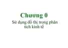 Bài giảng Kinh tế vĩ mô ( Trần Thị Minh Ngọc)  - Chương 0 Sử dụng đồ thị trong phân tích kinh tế