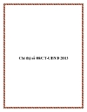 Chỉ thị số 08/CT-UBND 2013