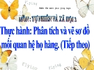 Bài 22:  TH phân tích vẽ s/đồ mối QH họ hàng - Bài giảng TNXH 3 - L.K.Chi