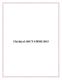 Chỉ thị số 18/CT-UBND 2013