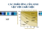 Bài giảng Độc tố học môi trường: Bài 9 - Ths.Trần thị Mai Phương