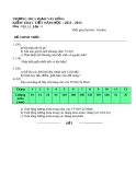 Đề KT 1 tiết Địa Lí 6 – THCS Phạm Văn Đồng 2012 – 2013 (kèm đáp án)