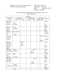 3 Đề kiểm tra HK 2 Sinh học 6 - Phòng GD&ĐT TX Hương Trà (2012-2013)