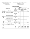 3 Đề kiểm tra HK 2 Sinh học lớp 6 - Phòng GD&ĐT Hương Trà  (2012-2013)