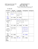 5 Đề kiểm tra HK 2 môn Sinh 6 - Phòng GD&ĐT huyện Quảng Điền (2011-2012)