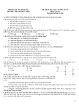 Đề thi kiểm tra chất lượng học kì II môn Vật lý lớp 9 - Trường THCS Bùi Hữu Diện - Có đáp án