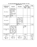 Đề kiểm tra chất lượng kì 1 Địa 9 (2011 - 2012) trường THCS Hoàn Trạch - (Kèm Đ.án)