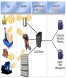 Kỹ thuật RFID và những hiểu biết cơ bản