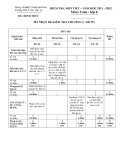 Đề kiểm tra 1 tiết Toán 6 - THCS Chu Văn An (2011-2012) (Kèm đáp án)